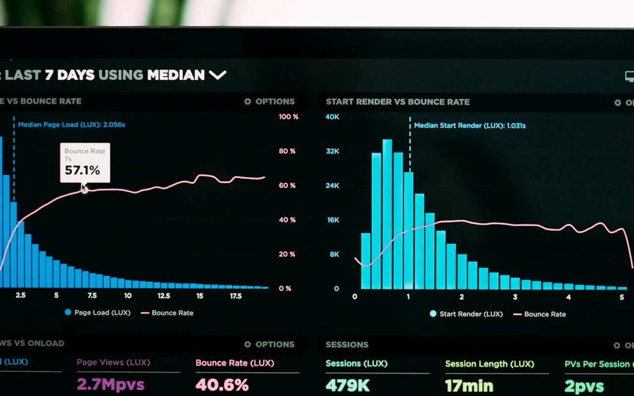 Close view of a business analytics dashboard on a monitor